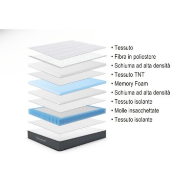 Balto French 140x190X25H Taschenfederkern- und Memory-Schaum-Matratze