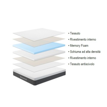 Fenice Memory Foam Einzelmatratze 80x190X25H